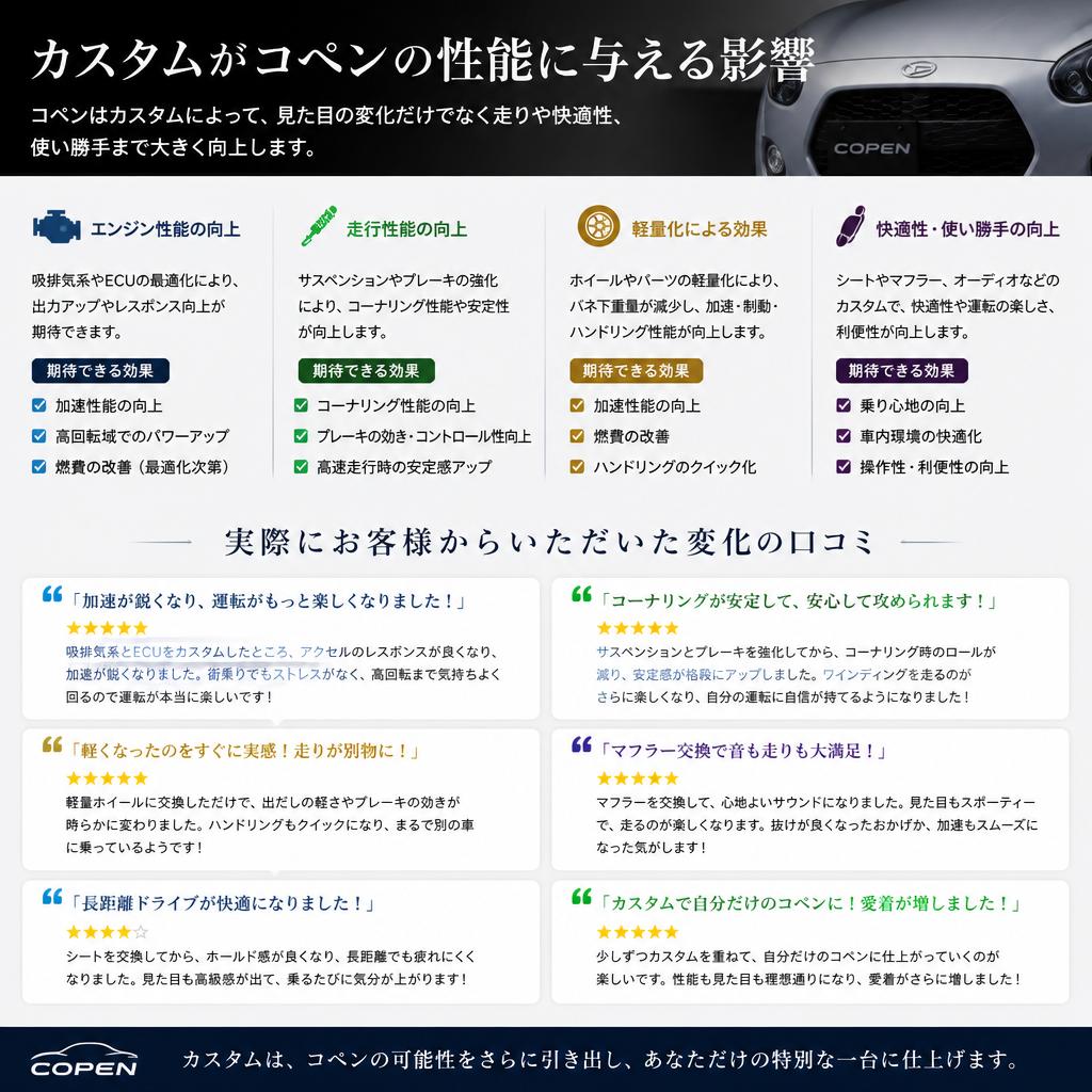 カスタムによる性能向上のメリット