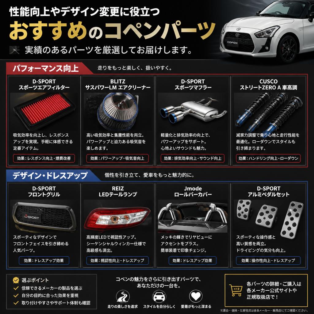 おすすめコペンパーツ一覧